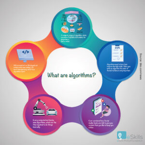 What are Algorithms?