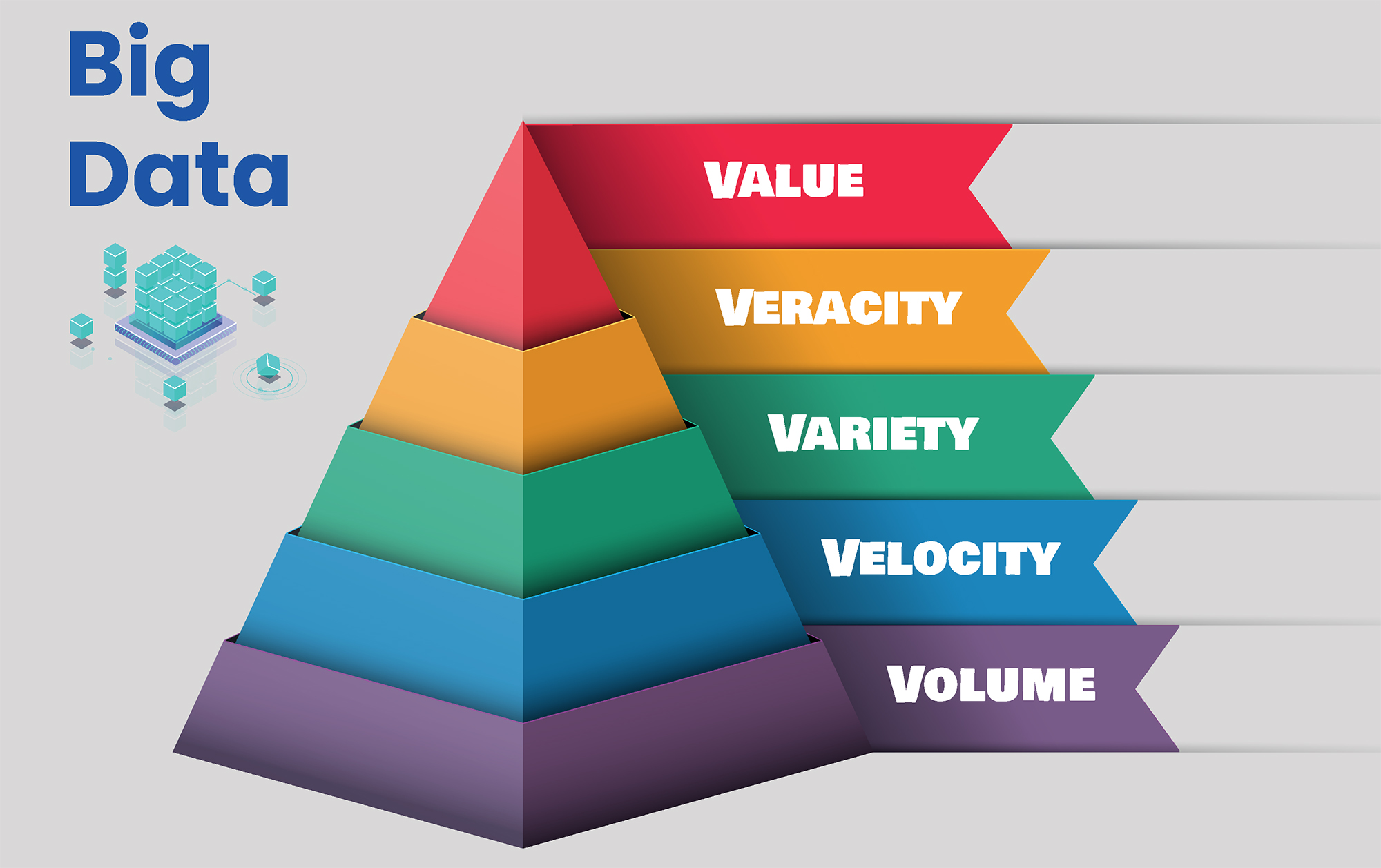 An overview on Big Data
