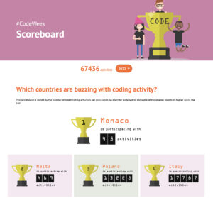 EU Codeweek 2022