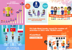EU Code Week breaks record for number of activities in 2021 with 78,000 events