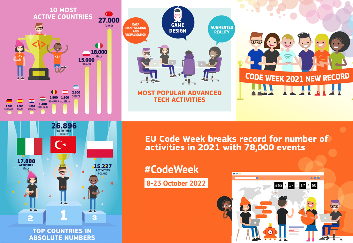 EU Code Week breaks record for number of activities in 2021 with 78,000 events