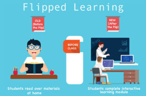 Flipped Learning