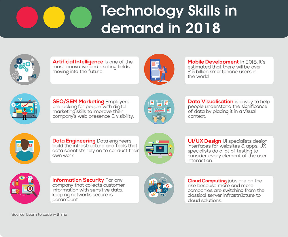 Top Tech Skills in Demand