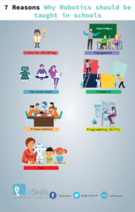 7 Reasons why Robotics should be taught in schools