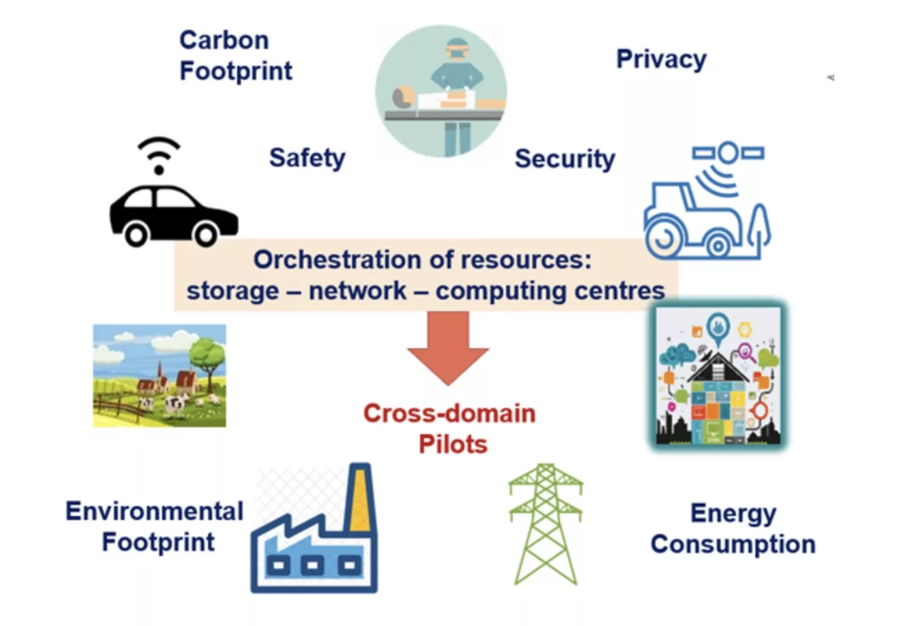 Europe's Internet of Things Policy