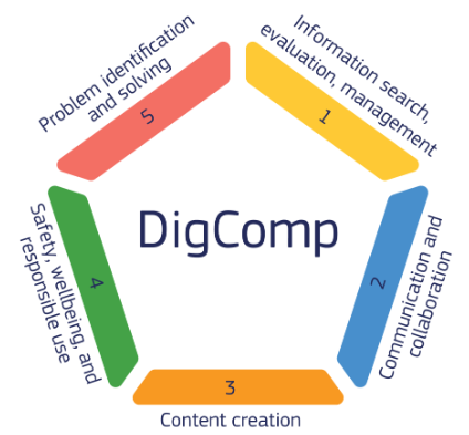 DigComp3